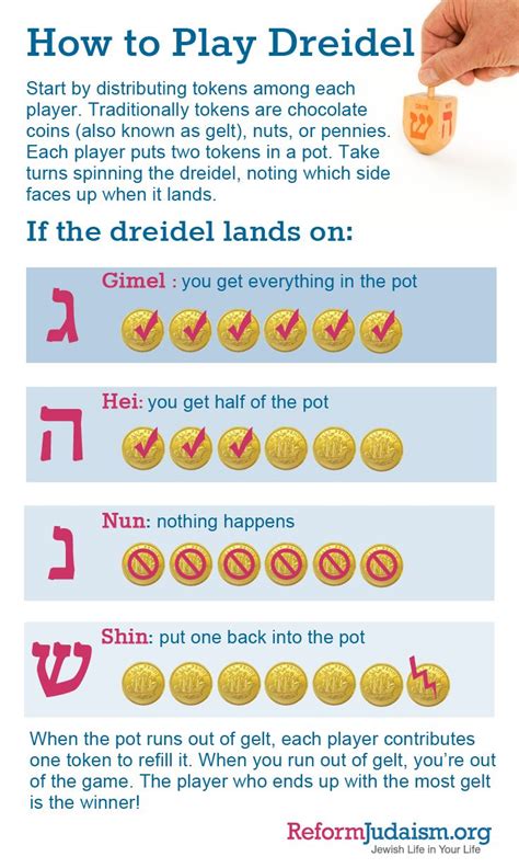 Dreidel Game Rules