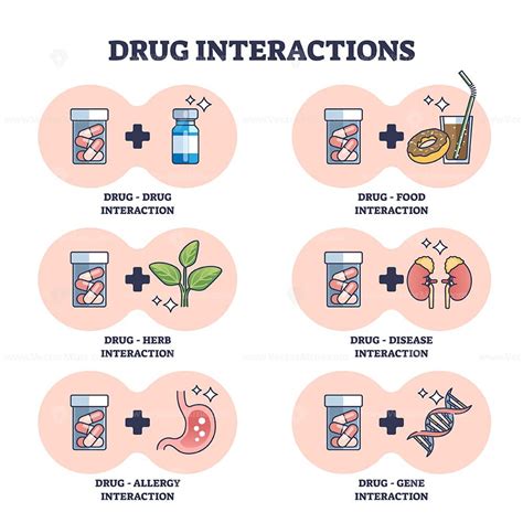 Description of Drug Interactions