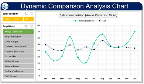 Dynamic Chart Example 10