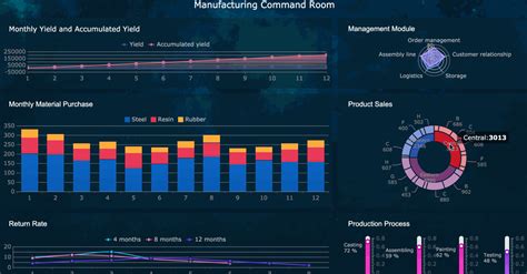 Dynamic Chart Example 3