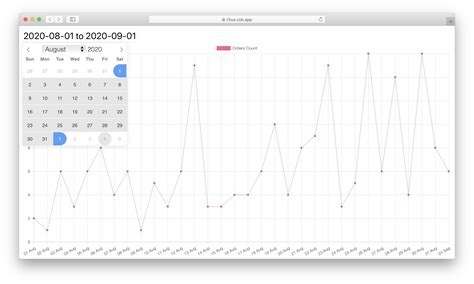 Dynamic Chart Example 7