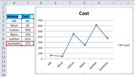 Dynamic Chart Example 9