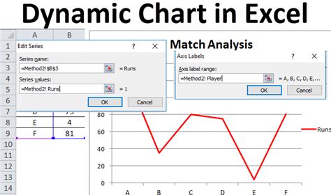 Dynamic Charts in Excel