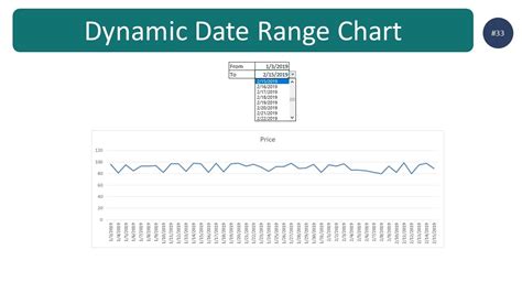 Dynamic Date Ranges in Excel