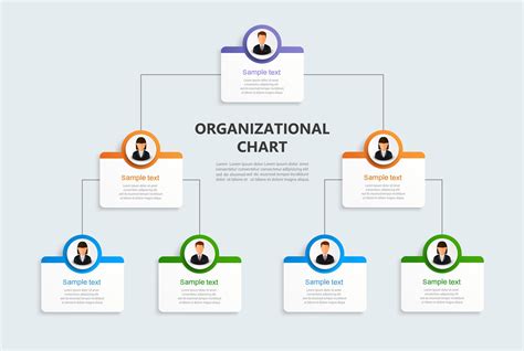 Dynamic Org Chart Example