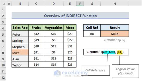 Dynamic Reference Example