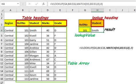 Dynamic VLOOKUP Example