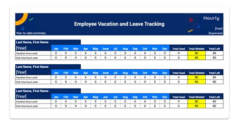 E7 Pay Scale Vacation Time