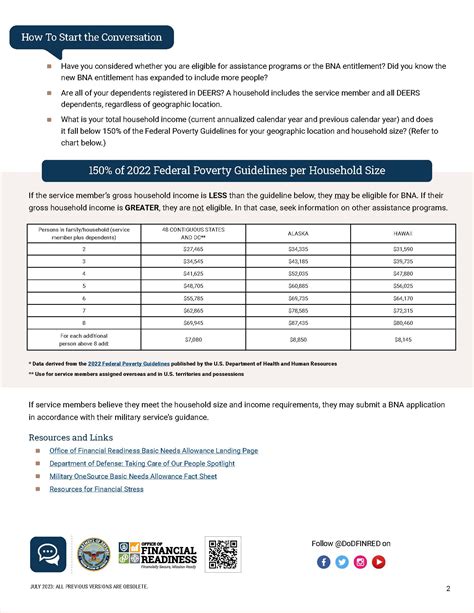 E8 Air Force Allowances