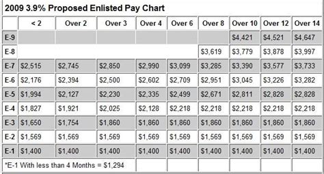 E8 Air Force Healthcare Benefits