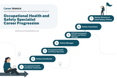 EHS Specialist Career Path