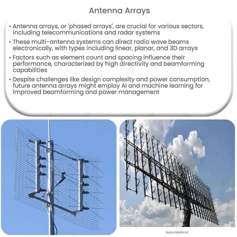 ELF Antenna Array