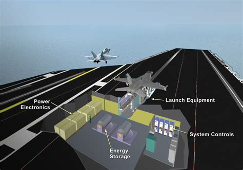 Electromagnetic Aircraft Launch System (EMALS)