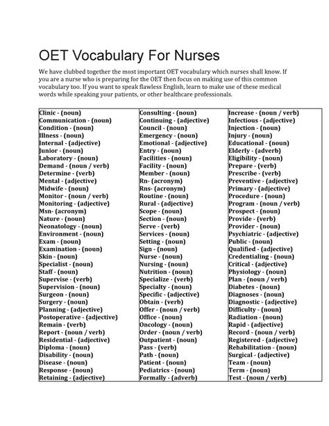 ER Nurse Action Verbs