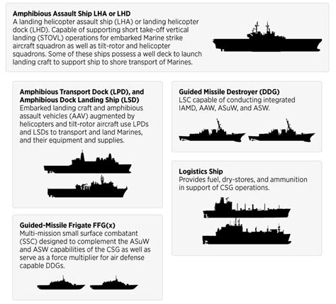 ESG-3 Deployments