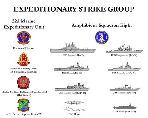 ESG-3 Ships