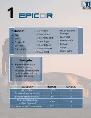 Eagle 9 Implementation Strategies