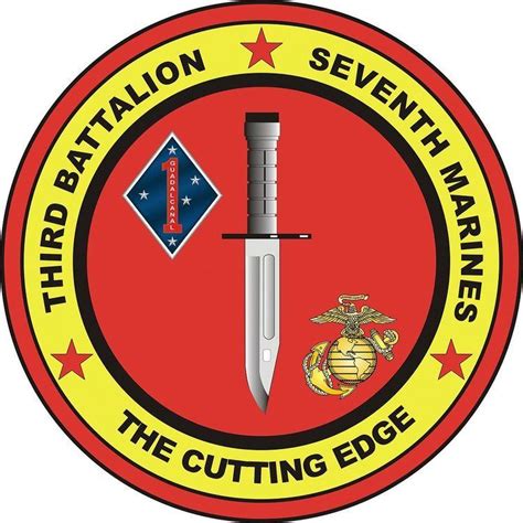 Early history of 3rd Battalion 7th Marines