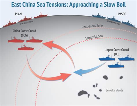 East China Sea Tensions