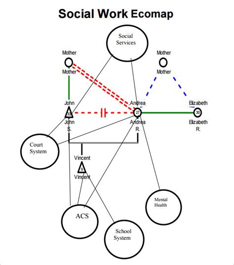 Ecomap Template Image 5