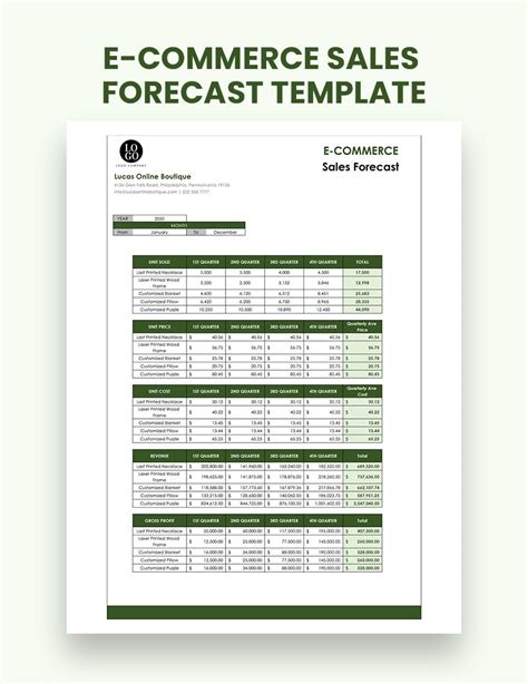 Ecommerce Sales Forecast Template