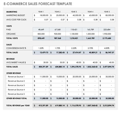 Ecommerce Sales Forecast Template Example 1