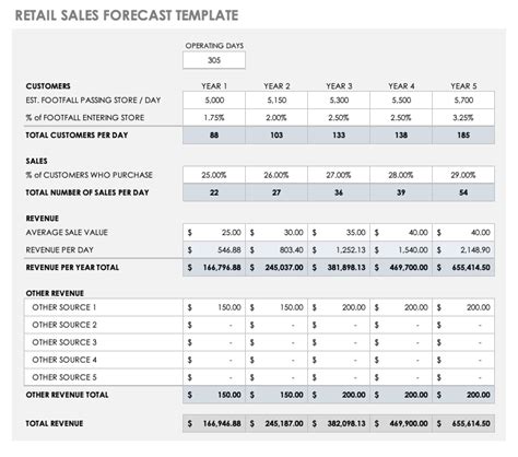 Ecommerce Sales Forecast Template Example 2