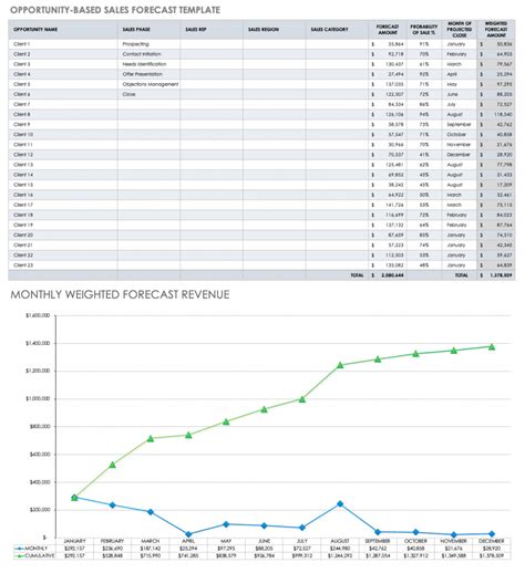 Ecommerce Sales Forecast Template Example 4