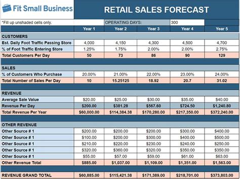 Ecommerce Sales Forecast Template Example 6