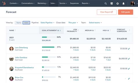 Ecommerce Sales Forecasting Software