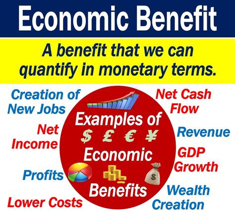 Economic Benefits and Job Creation