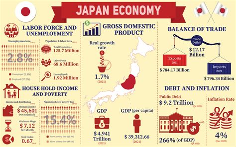 Economic impact of Japan's population in 1940