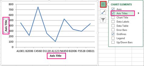 Editing Axis Labels Directly