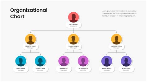 Editable Organizational Chart Templates for Google Slides