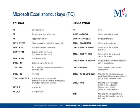 Editing Shortcuts in Excel