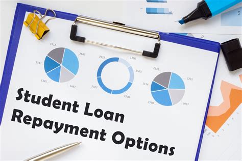 Education Assistance and Student Loan Repayment