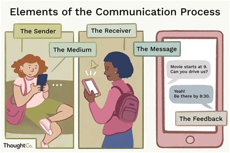 Education Communication Examples