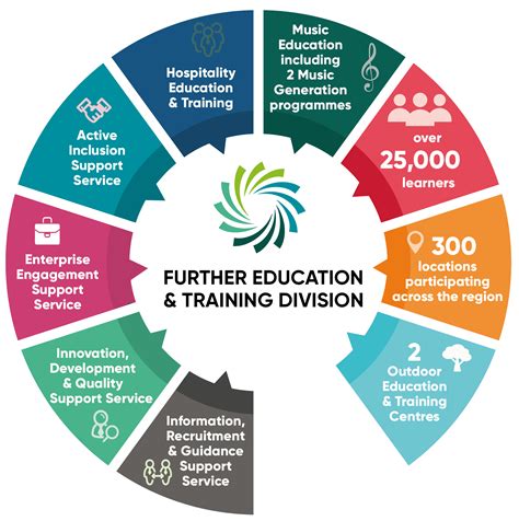 Education and Training Fields Image