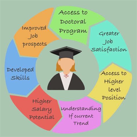 Development in Educational Careers