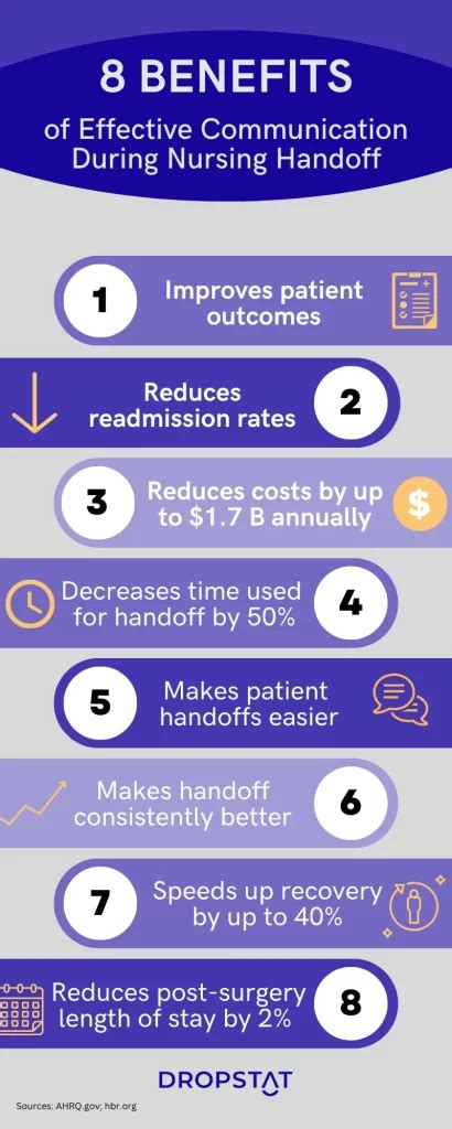 Effective Handoff Report Best Practices