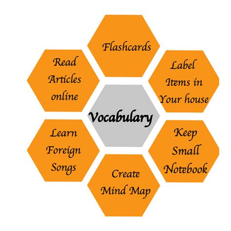 Effective Vocabulary Learning Tips