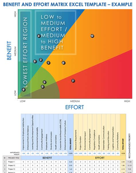 Effort Impact Matrix Excel Template