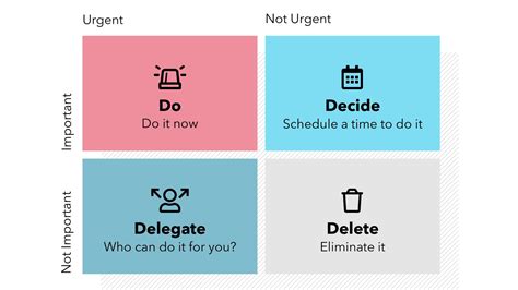 Eisenhower Matrix Template Time Management