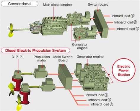 Electric Propulsion System