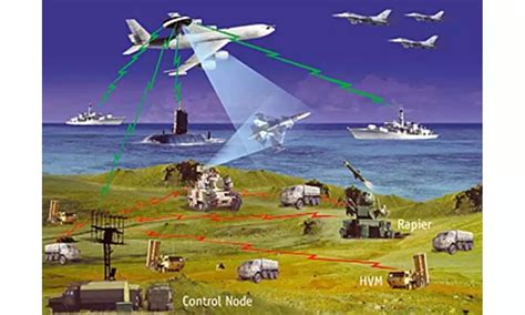 Electronic Warfare and Cyber Warfare