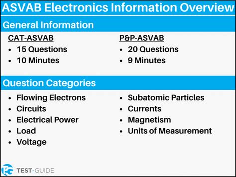 Electronics Information Practice Questions Image 6