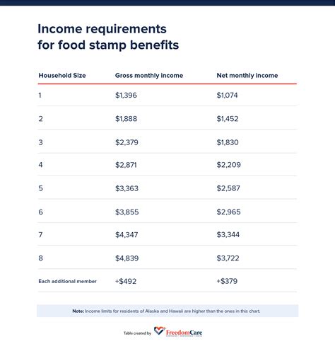 Eligibility Criteria for Robeson County DSS Food Stamps