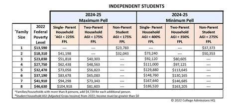 Eligibility for Aid