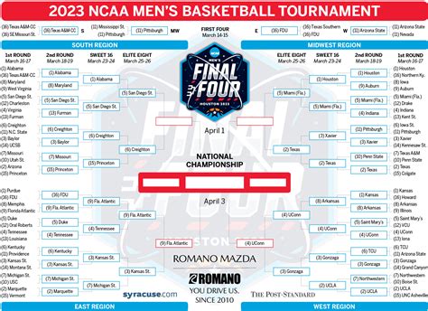 Elite 8 Bracket Prediction