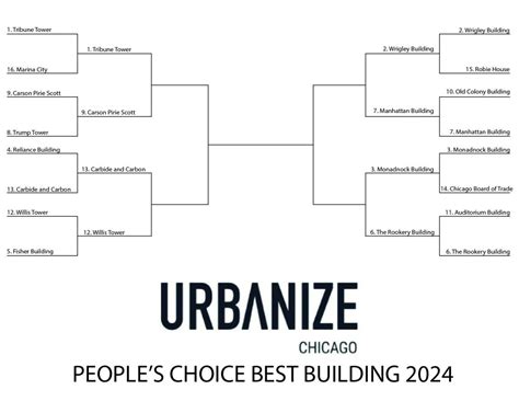 Elite 8 Bracket Sharing